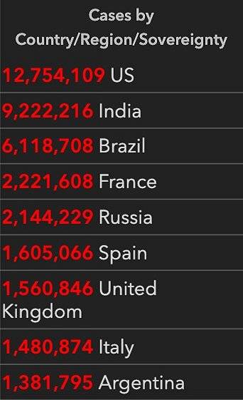 全球确诊超547万例
,全球确诊超547万例是哪一年 全球确诊超547万例
,全球确诊超547万例是哪一年
