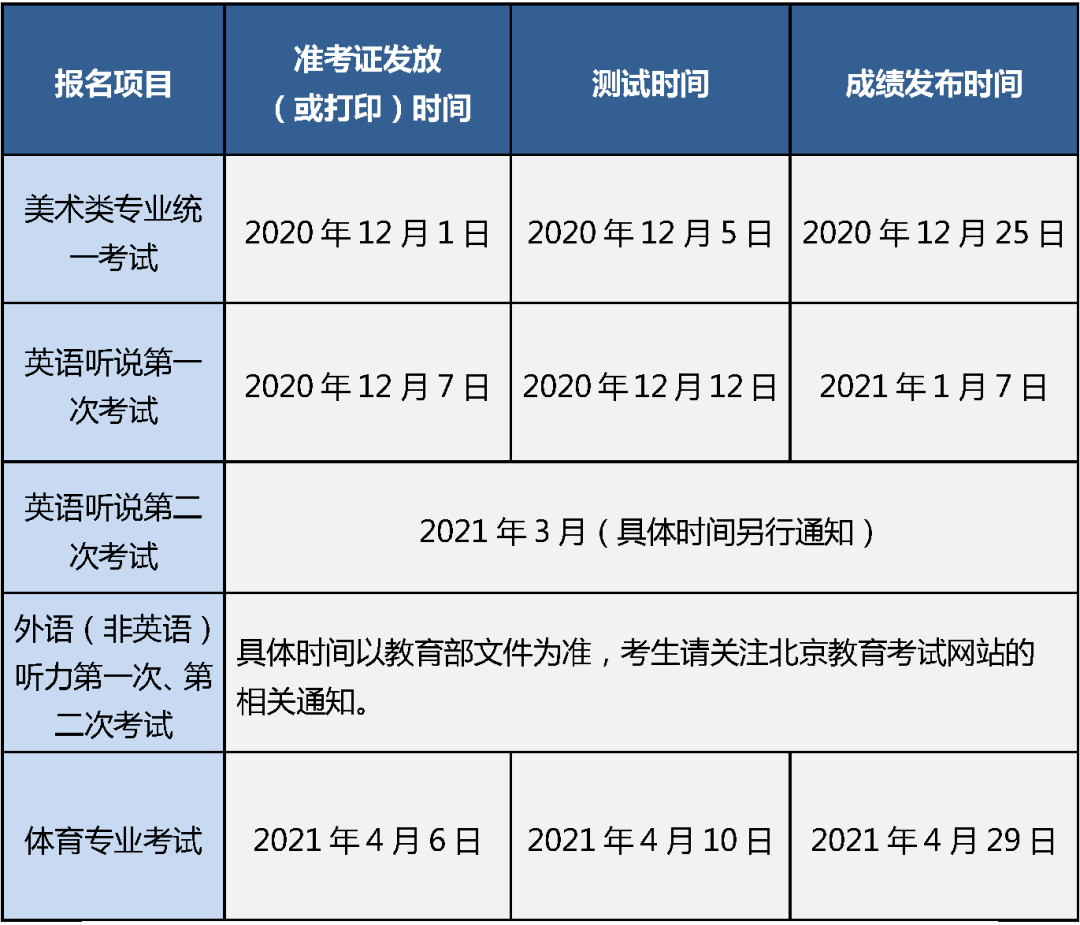 英语|考试题型有变？技巧丨2021年各省英语听说考提前