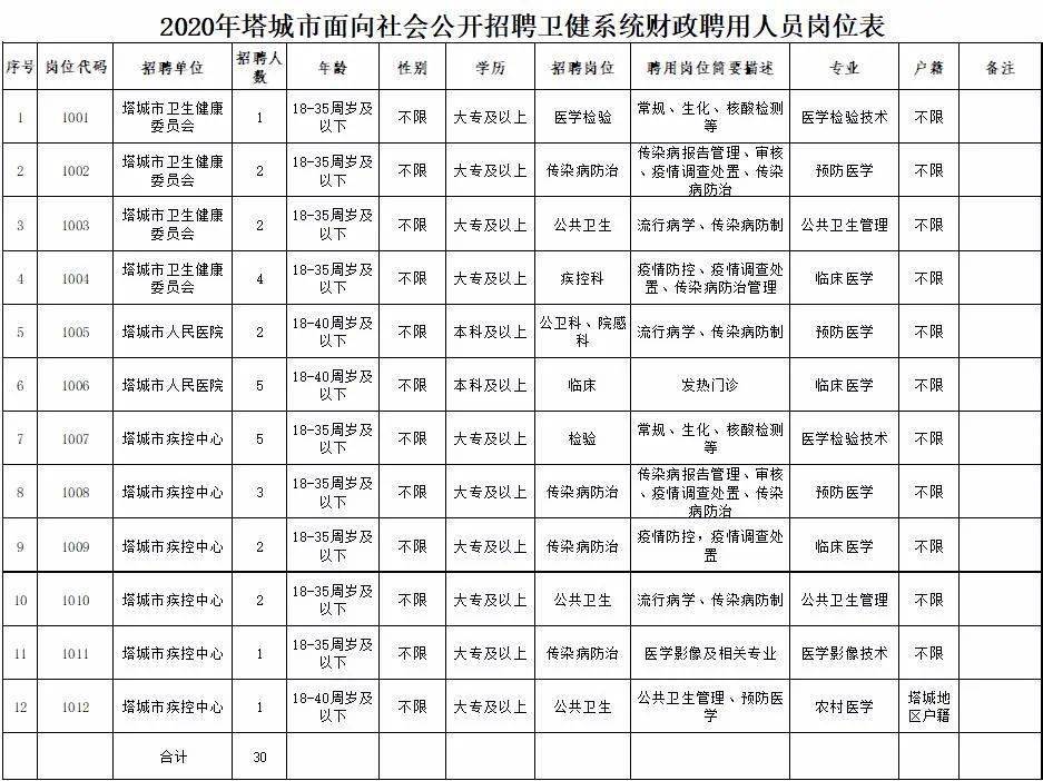 塔城人口数量2020_塔城白音(3)