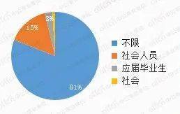 汕尾镇1987年人口_汕尾东涌镇全规划图