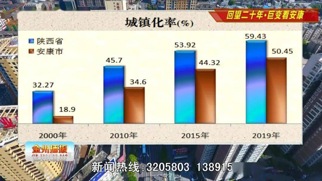 常住人口安康_安康码图片(2)