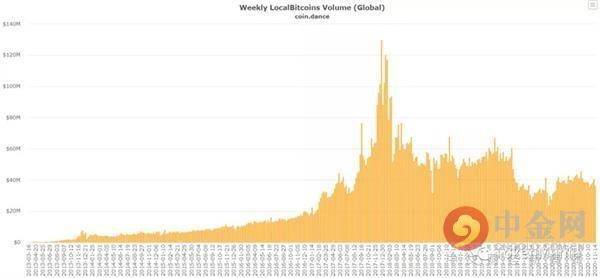 比特币中国用户量 d305d91c30de4a1687769637eb0f1b0c.jpeg