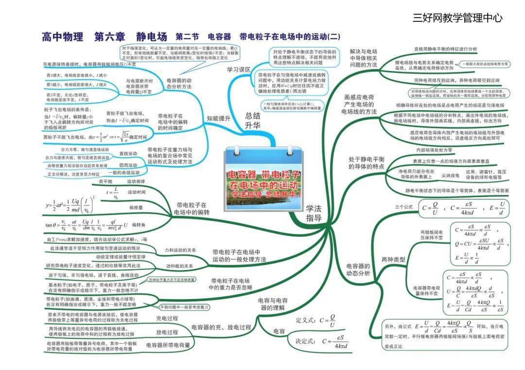 思维|【思维导图】这份高中物理全章节35张高清思维导图