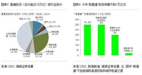 2021中国基建gdp_2020年,基建能拉动多少GDP(3)