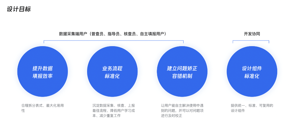 人口普查工作自媒体怎么填_人口普查(3)