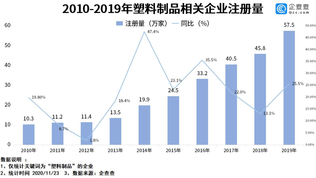 三量齐升 做大经济总量_做大做强再创辉煌(3)