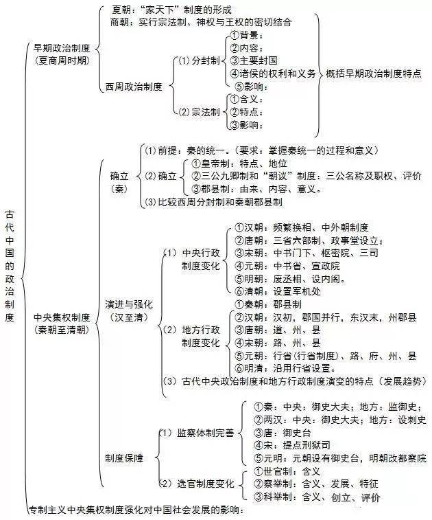 地政|超全（可打印）资深教师熬夜吐血整理：史地政文综三科知识思维导图