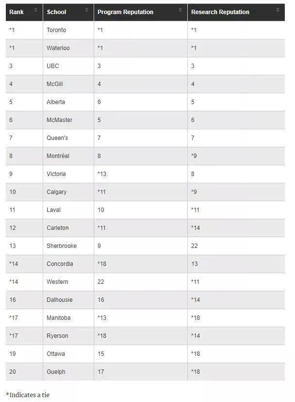 加拿大留学中介排名_加拿大留学海报