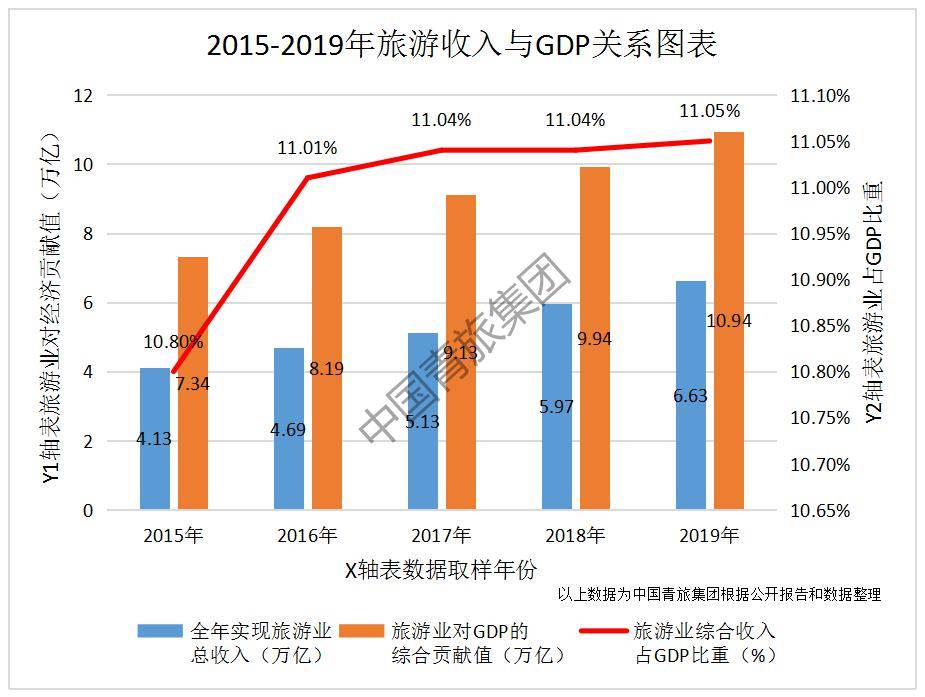 旅游 gdp_旅游景点(3)