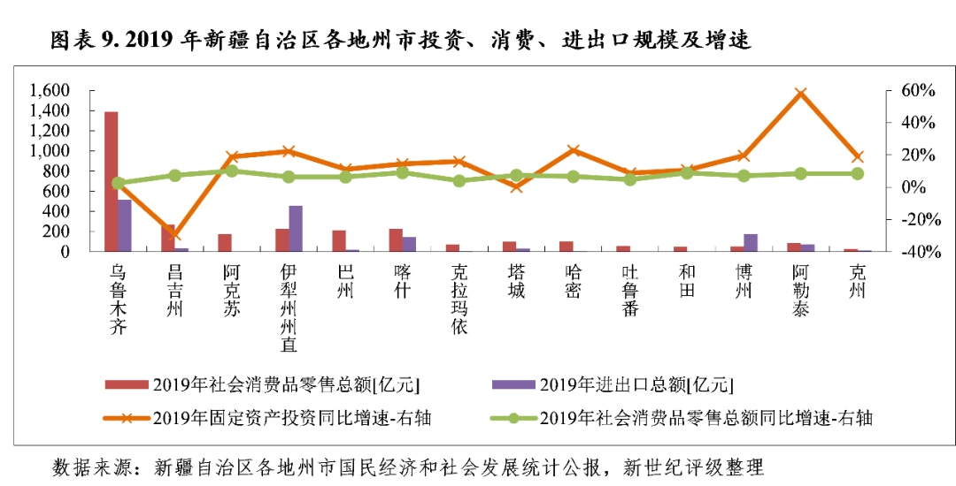 和田地区各县2020gdp_2020年辽宁省各市GDP,大连排名位居第一,省会沈阳排名第二