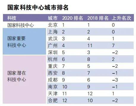 中国城市综合实排名_中国城市综合发展指标2019大排名