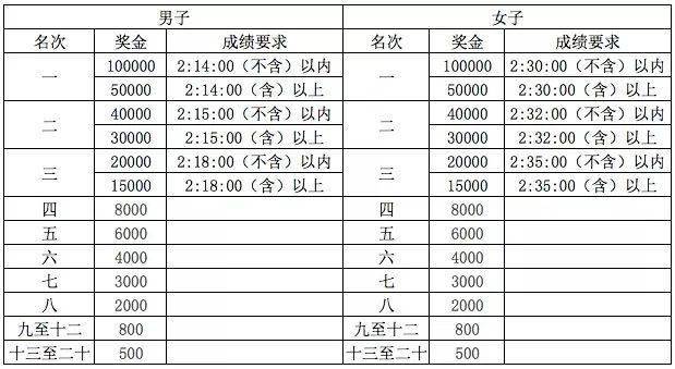 福州2020有多少人口_2020年福州数字峰会(2)