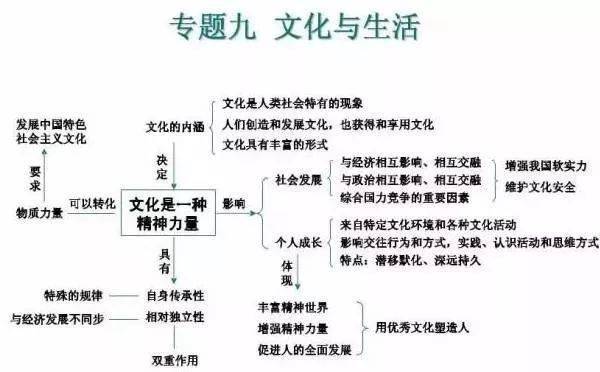 地政|超全（可打印）资深教师熬夜吐血整理：史地政文综三科知识思维导图