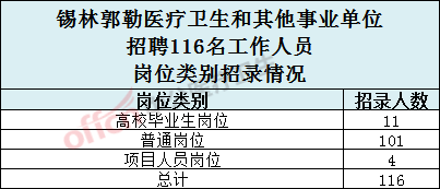 锡盟人口_锡盟的人口和就业(3)