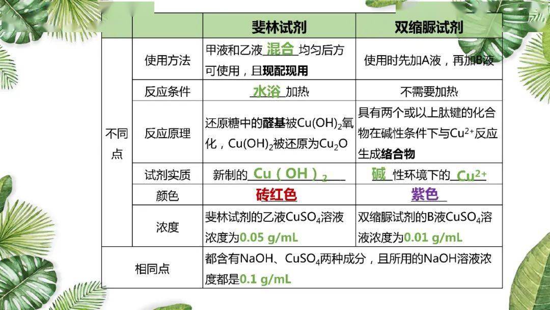 高考|考生必看！附电子版~2021高考一轮| 细胞机器分子组成专题及近三年高考真题压轴练