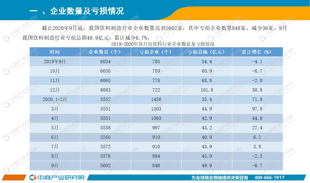 2020餐饮行业gdp_2020年中国餐饮行业市场分析 收入规模断崖式下跌 三大生存之道积极自救(2)