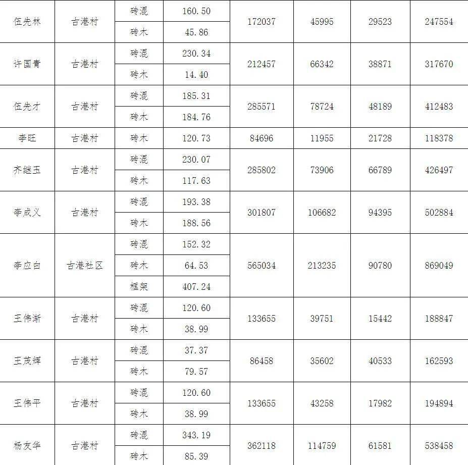 望江gdp_2020年安徽省GDP排名出炉,望江排在
