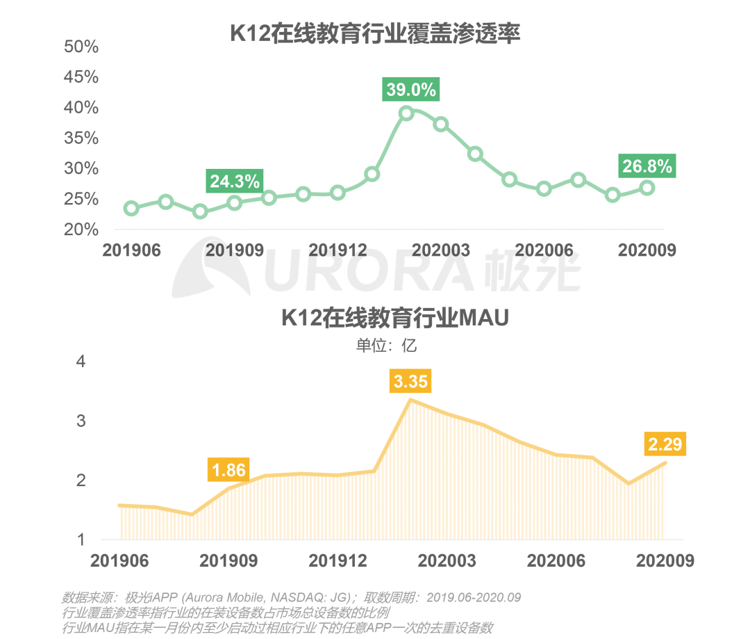 教育|51Talk：决战在线教育寡头时代