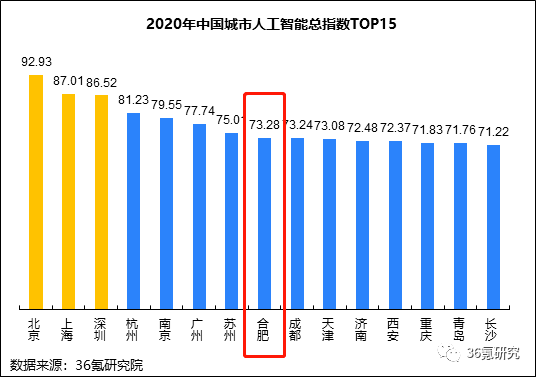 合肥GDP可以挤进15强_城市24小时 芜湖,向合肥看齐(3)