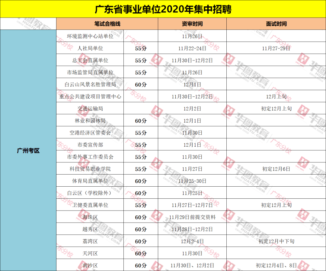 人口局_人口普查图片(2)