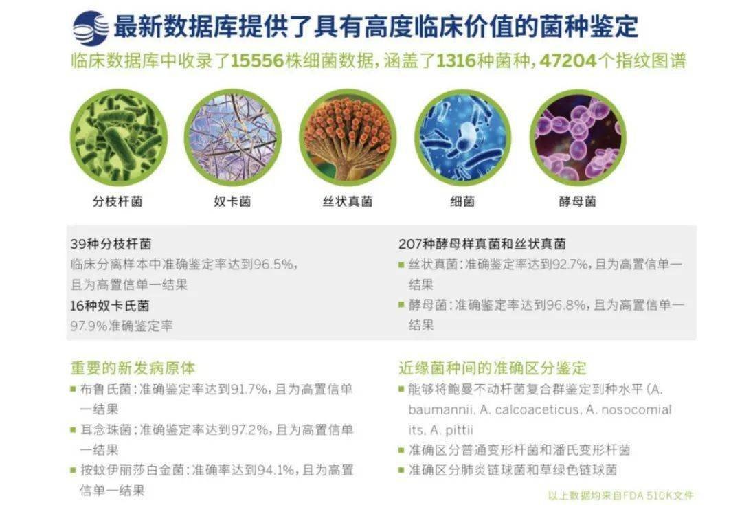 喜讯l全自动快速微生物质谱鉴定系统（vitek ms）让地区人民医院医学检验迈入“质谱时代”