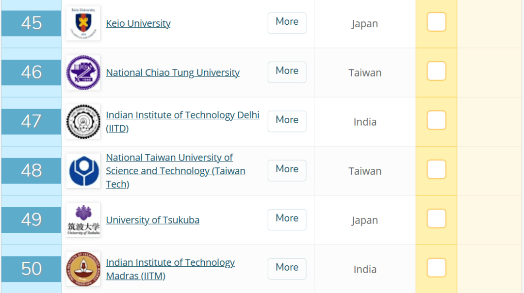 亚洲大学排名完排名_最新2021QS亚洲大学排名出炉,清华冲上TOP2,中国上榜高