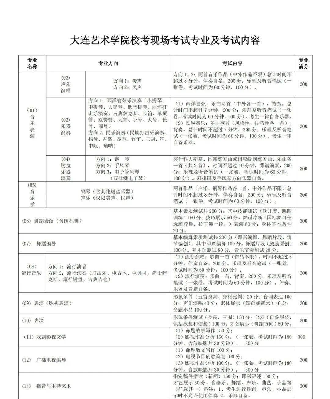 【大连艺术学院】2021年艺术类招生简章(含陕招生)