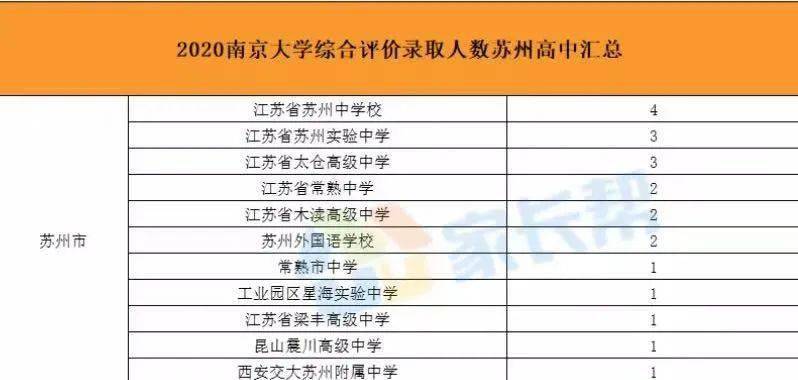 苏州的高中排名_苏州区域经济排名(2)