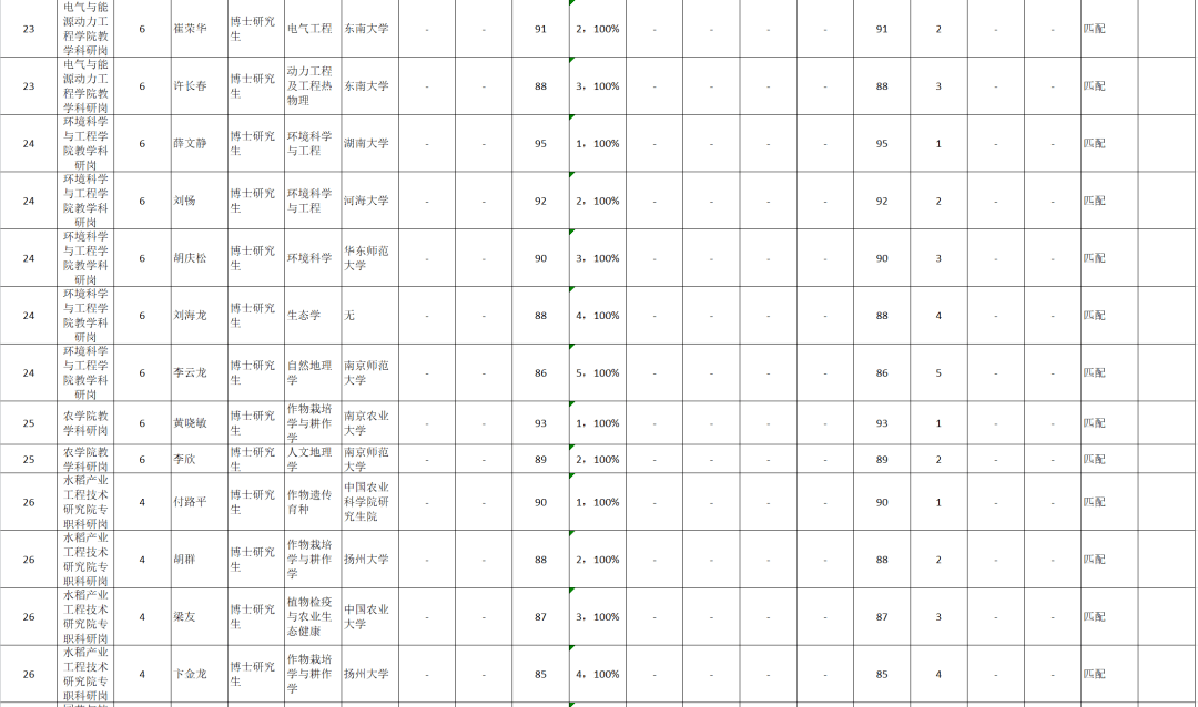 扬州人口2020_扬州2020快速路网图