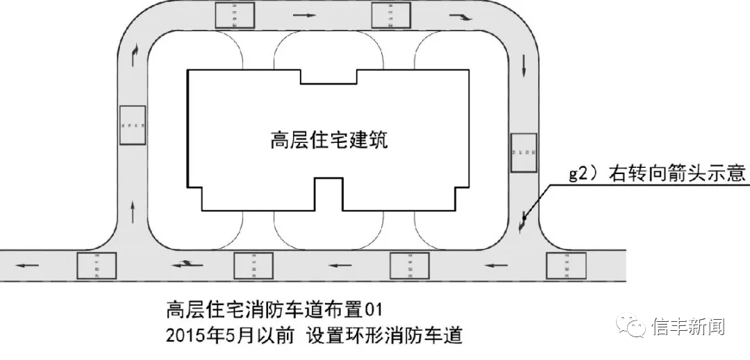 小区内划设消防车道 2 高层住宅小区消防车道布置原则 2.
