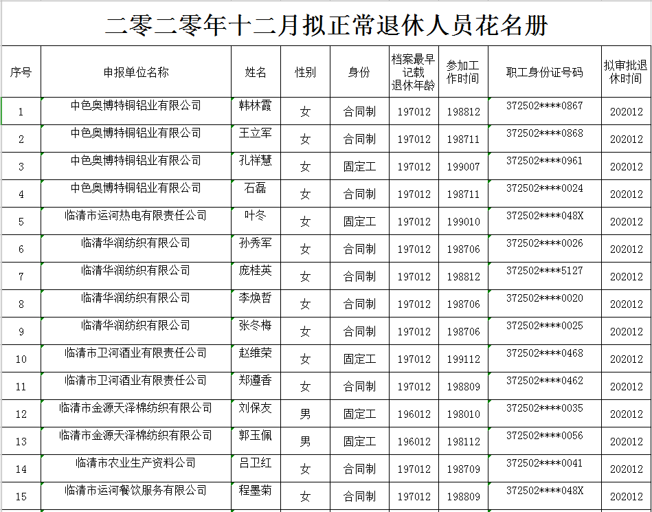 临清人口_想不到 别人眼中的临清竟然是这样的.....