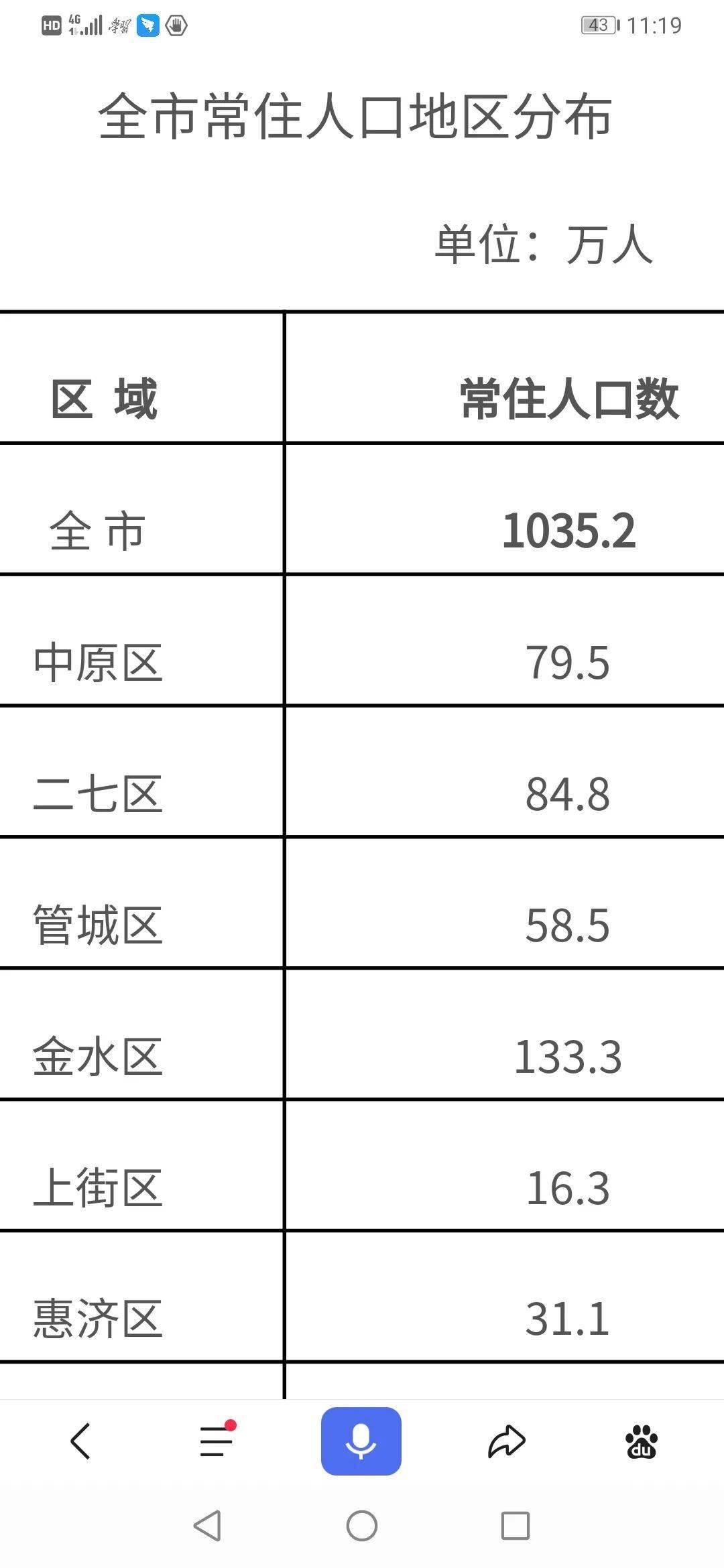 郑州市常住人口_郑州市人口分布图