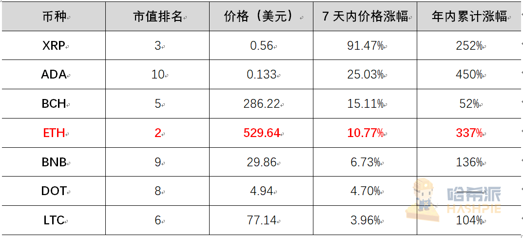 人教版三年级数学下册 位置与方向 表格式 复习教案_教科版小学六年级科学上册(先学后教)教案_新人教版六年级数学下册表格式教案