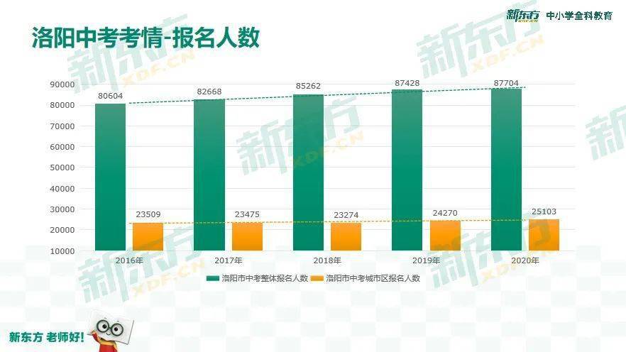 洛阳人口数量_洛阳牡丹(3)