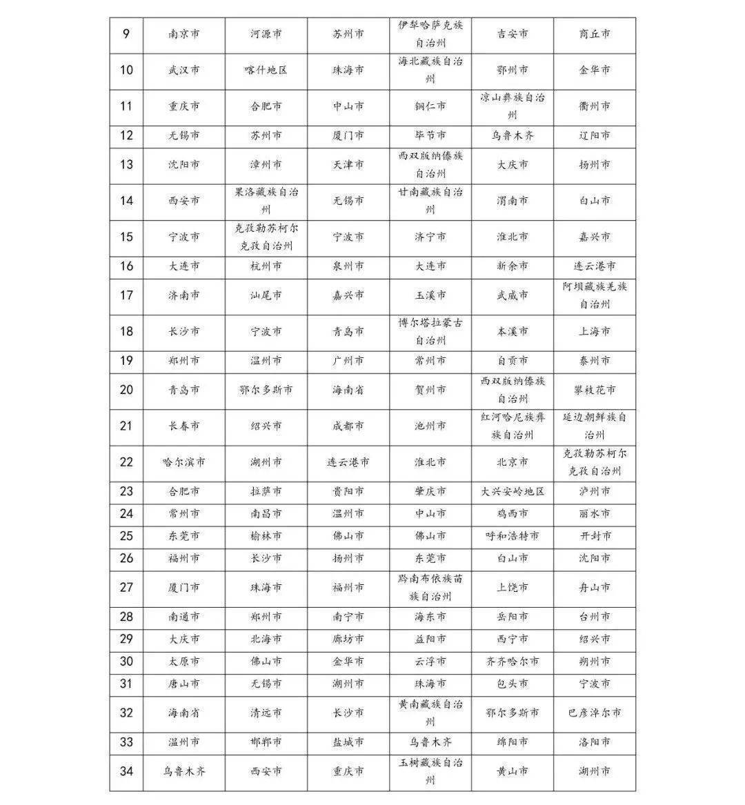 长春人口流失_中国人口流失最严重的三座省会城市, 东北两城上榜(3)