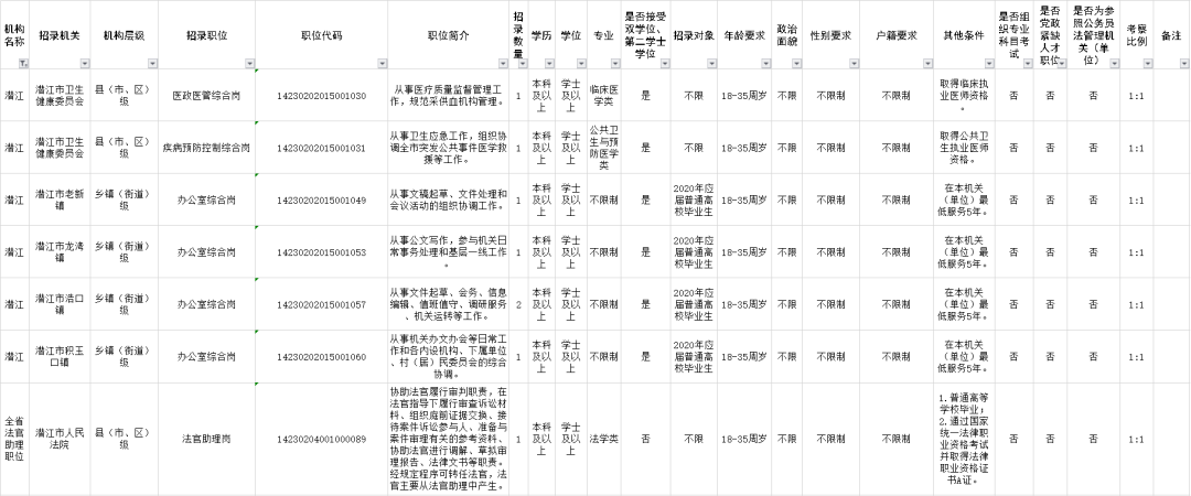 2020年湖北公务员考_补录319人!2020年湖北省考第二次考录开始了!
