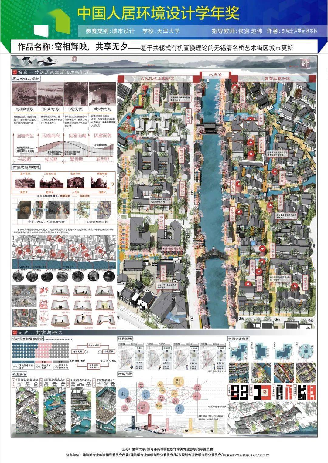 喜报 | 天津大学建筑学院在2020年第六届中国人居环境设计学年奖设计竞赛中获得佳绩_指导委员会
