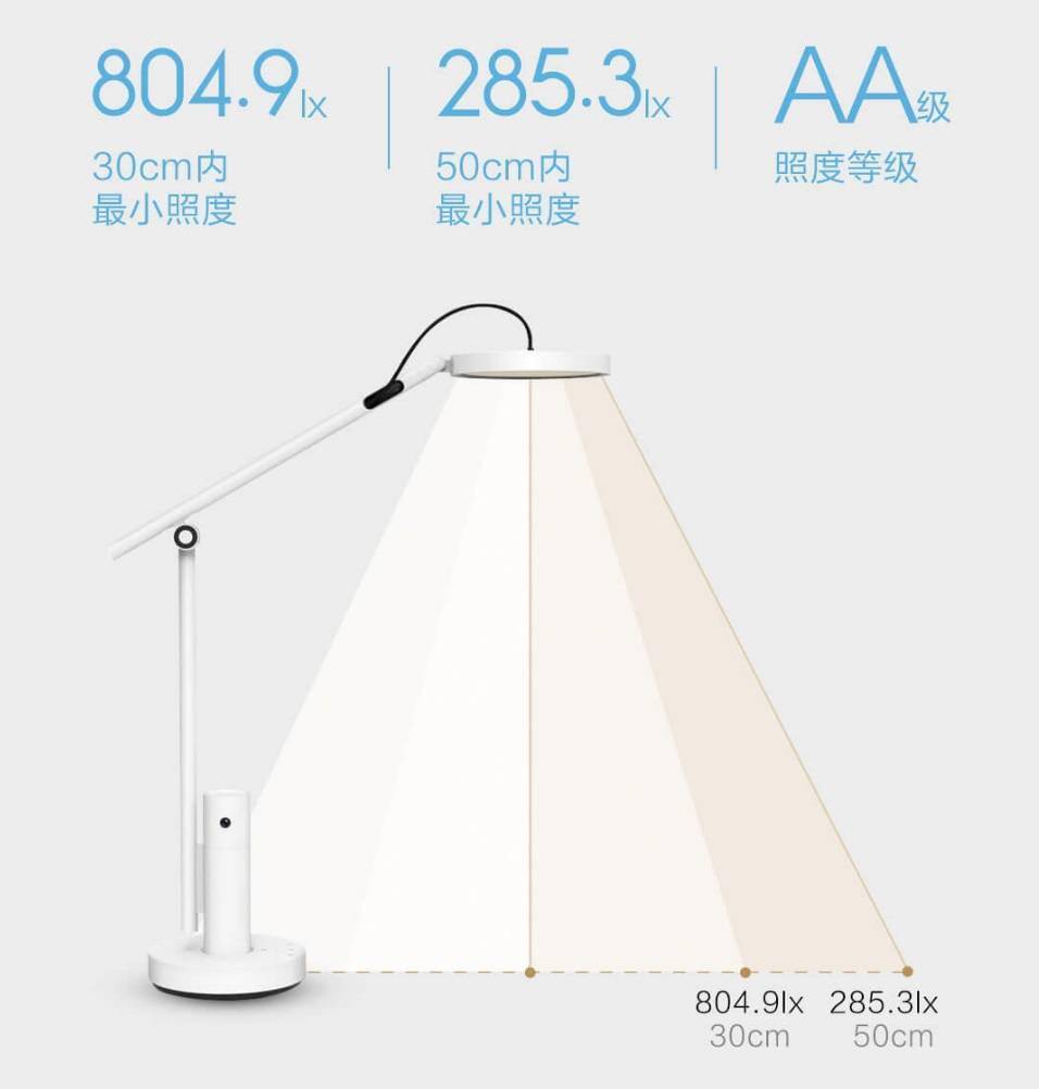 小米生態鏈創米小白眾籌高顯色智能看護燈：有照相頭，家長看著你寫作業 科技 第2張