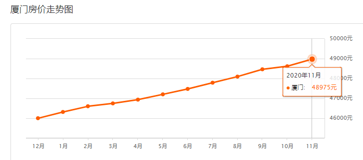 厦门2020gdp1万亿_厦门大学(3)