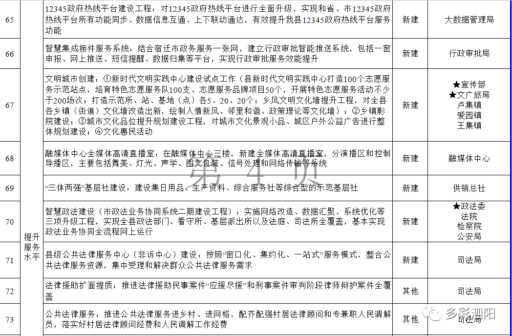 泗阳人口2021_宿迁2021七普人口统计 泗阳 泗洪人口都下降 表示怀疑(2)