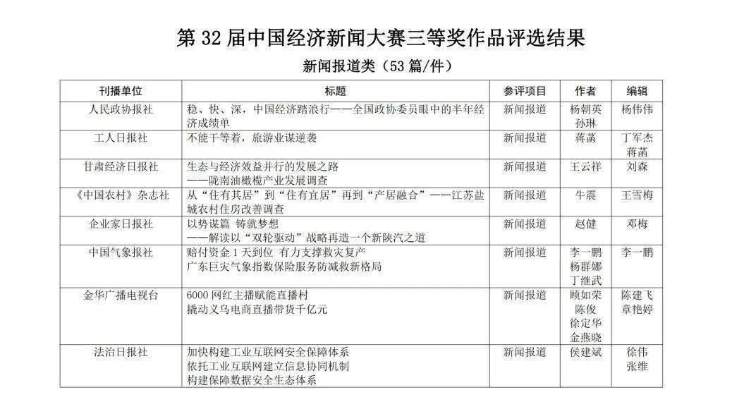 有关gdp的新闻播报_新闻联播