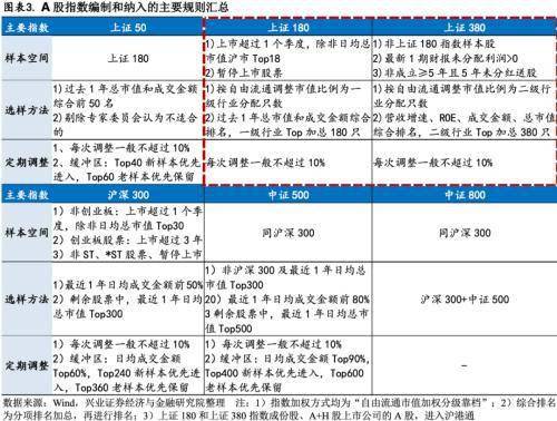 居民、機構、外資配置科創板蓄勢待發——主要指數和滬港通擬納入科創板點評 科技 第3張