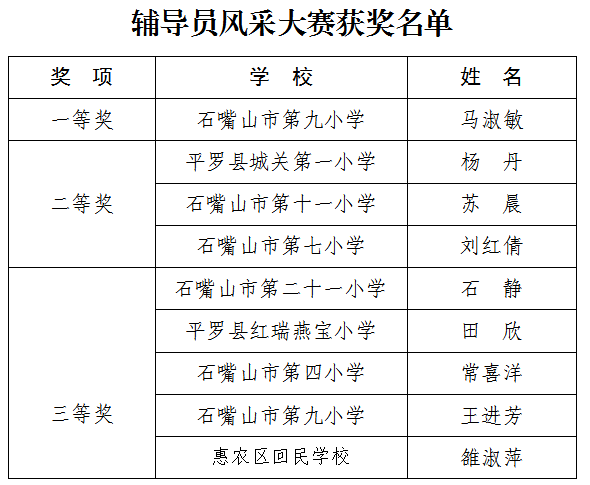 惠农区人口2020_惠农区(3)