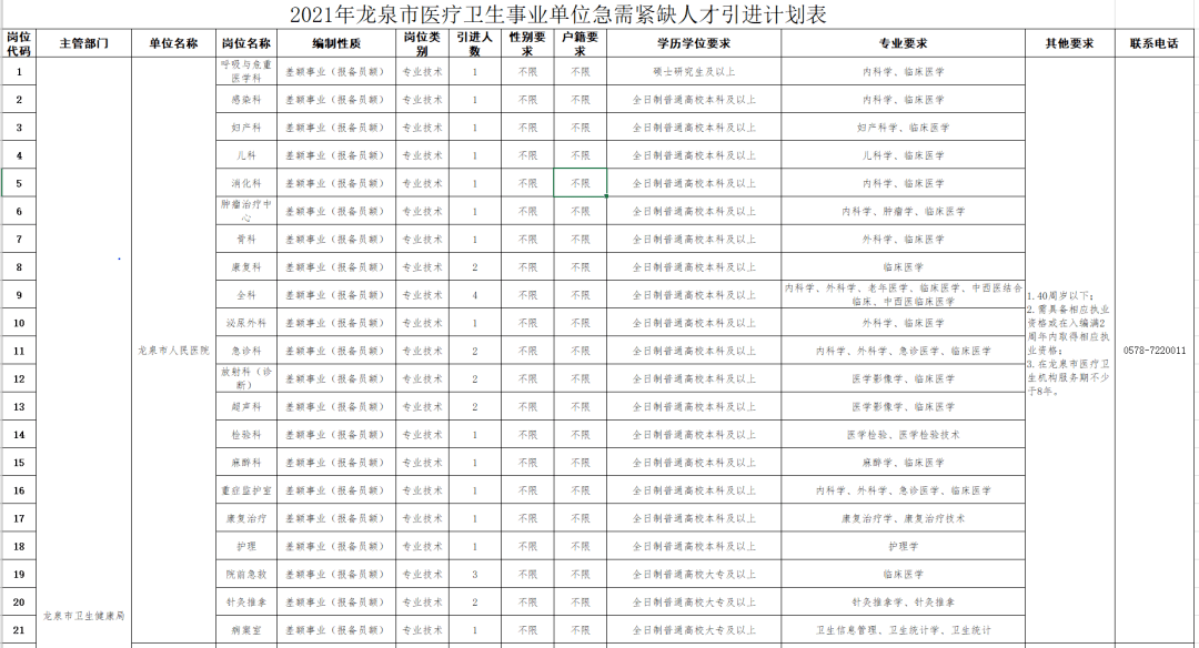 浙江省龙泉市2020年GDP_一季度人均GDP,浙江南北差异巨大,庆元...