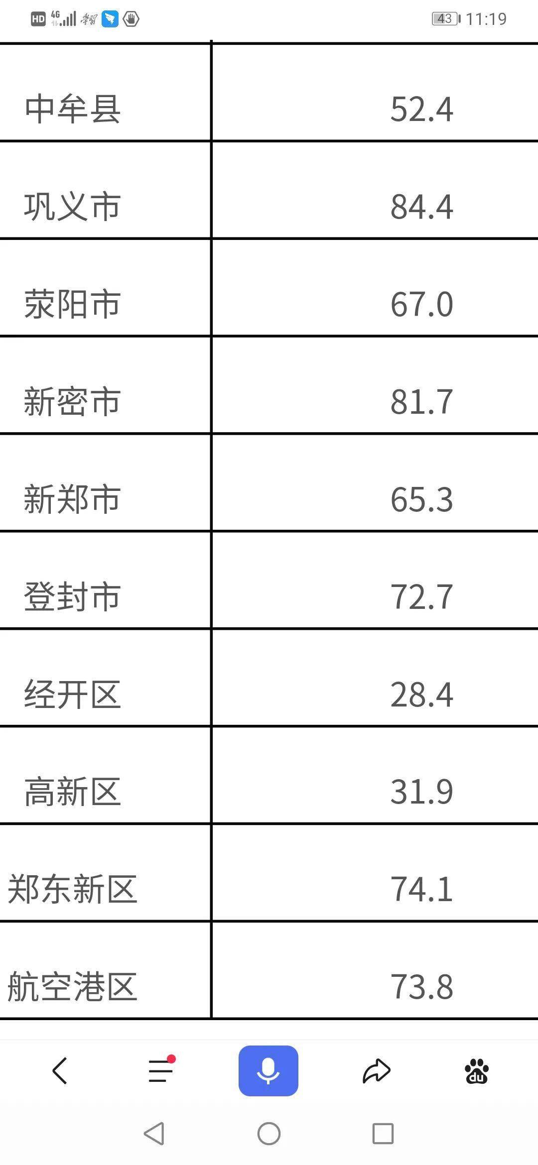 郑州人口0_郑州人口结构图