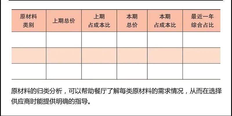 从经营餐厅看:成本分析的"三看法则"