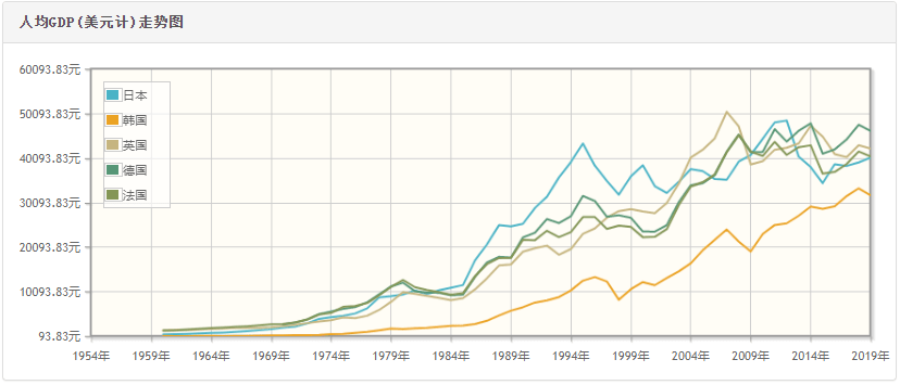 韩国gdp是多少钱_韩国美女