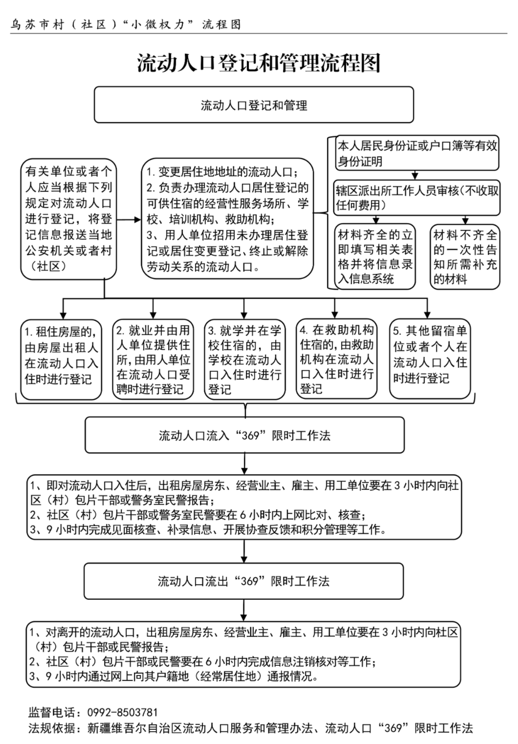 流动人口管理制度_流动人口管理制度图片(2)