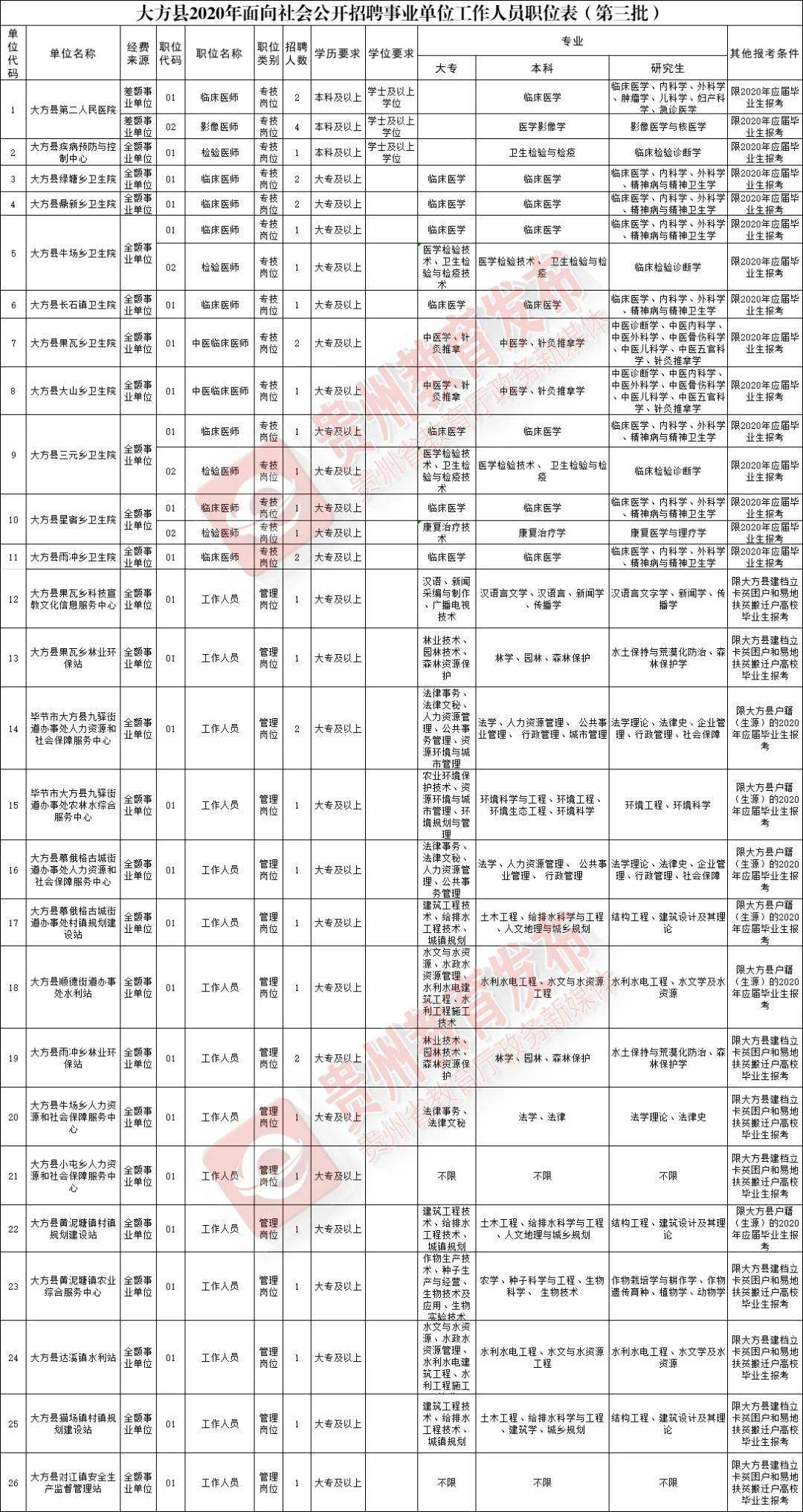 恩施州各县市人口数_恩施州地图(3)