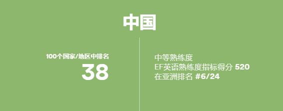 学英语的软件排行榜_用手机也可以学英语“撼动英语”软件出炉